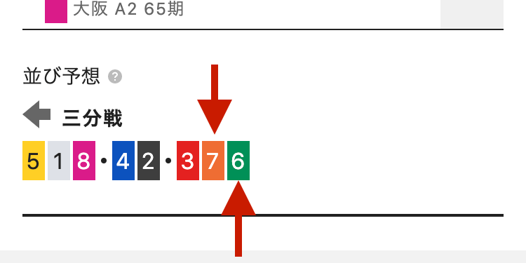 並び予想で車番が並んでいる箇所のスクリーンショット。7番と6番に矢印が向けられている