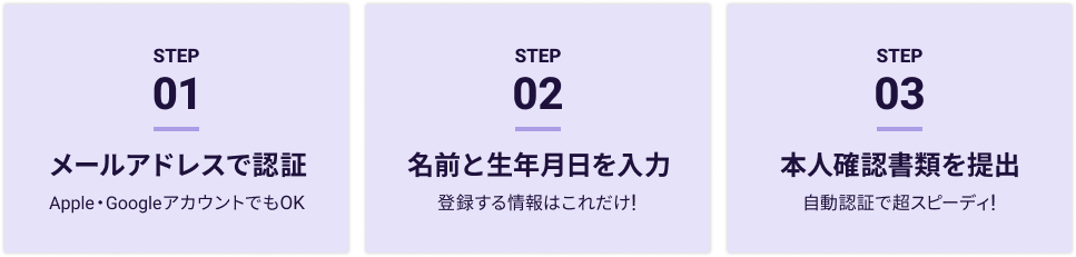 STEP 01 メールアドレスで認証(Apple・GoogleアカウントでもOK) STEP 02 名前を生年月日を入力(登録する情報はこれだけ!) STEP 03 本人確認書類を提出(自動認証で超スピーディ!)
